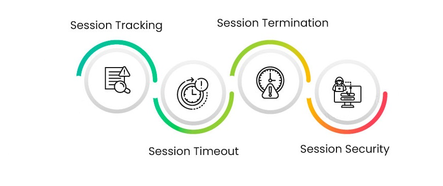 Session Management